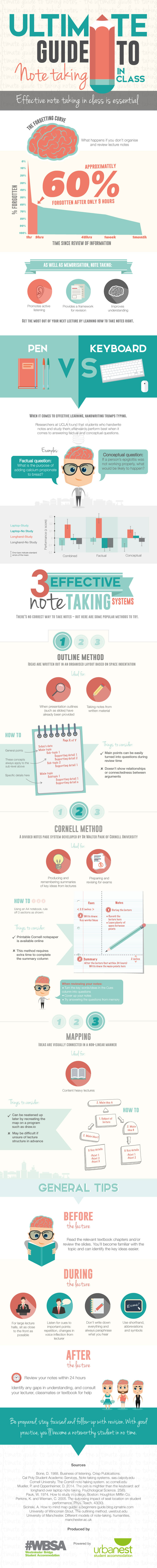 Ultimate guide to note taking in class (infographic)