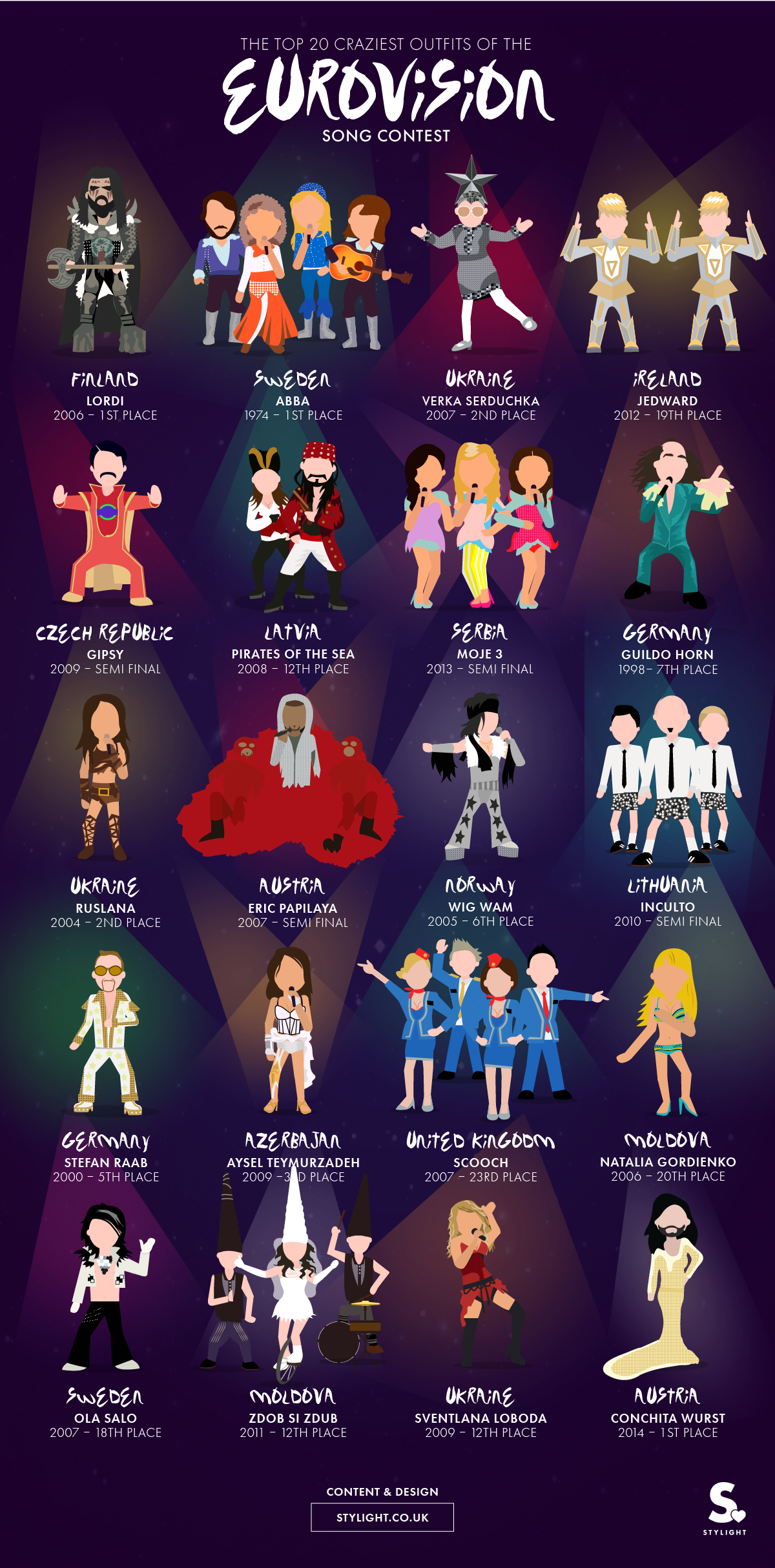 Eurovision fashion infographic