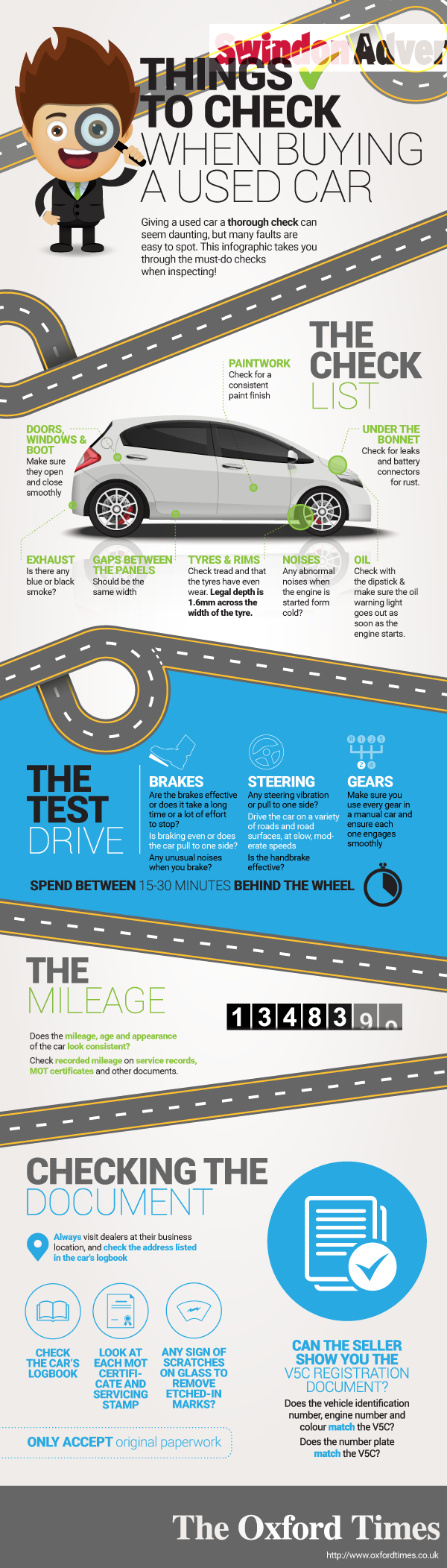 Used car infographic