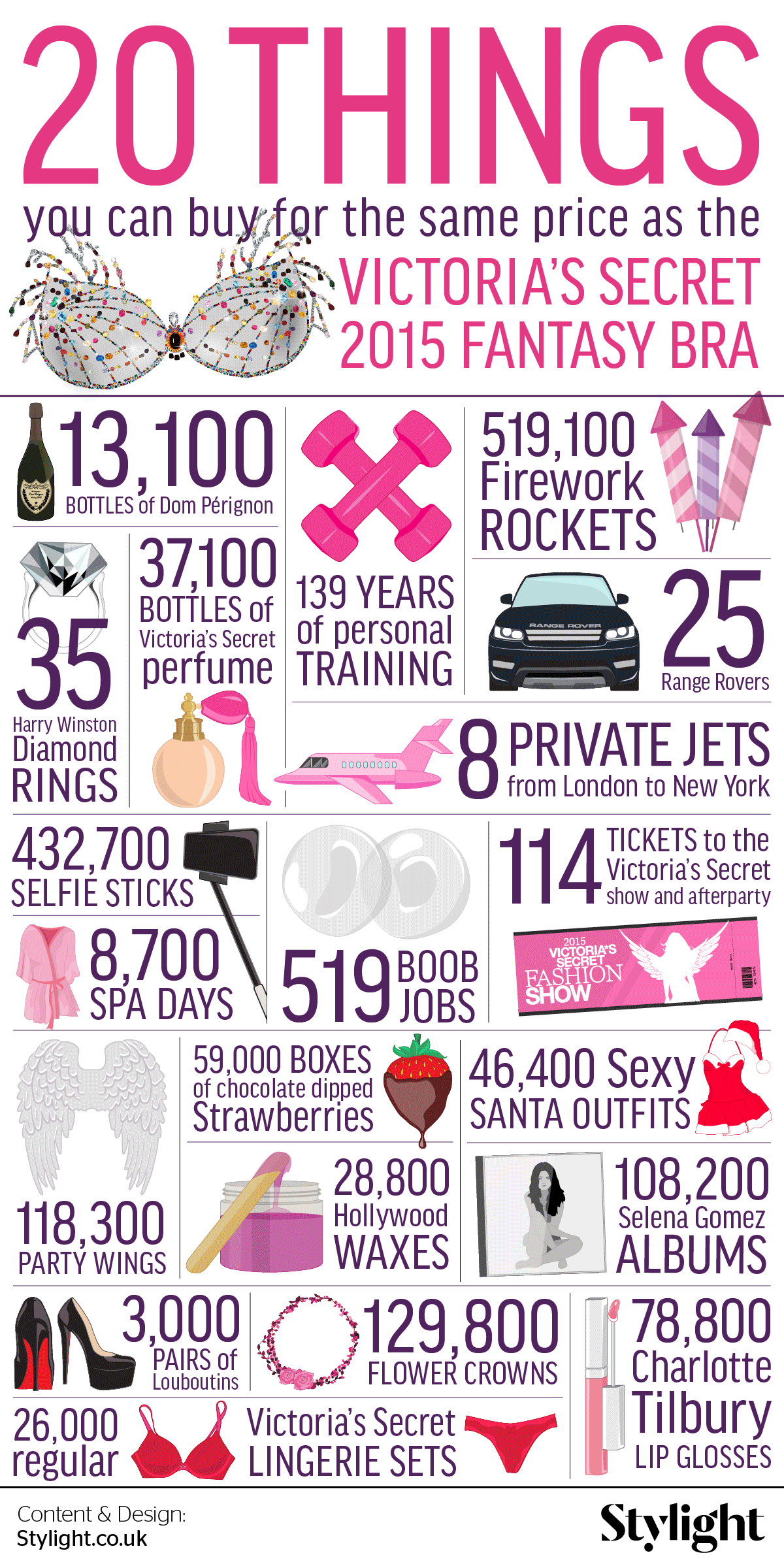 Victoria's Secret Fantasy Bra infographic