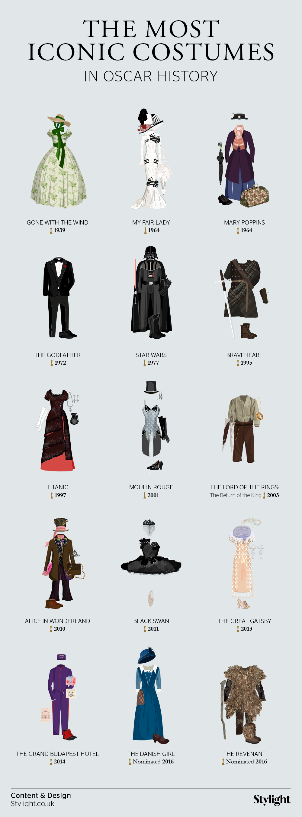 Oscars-all Costumes-Infographic