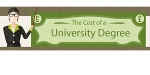 What are the costs of taking a degree in the UK? [infographic]