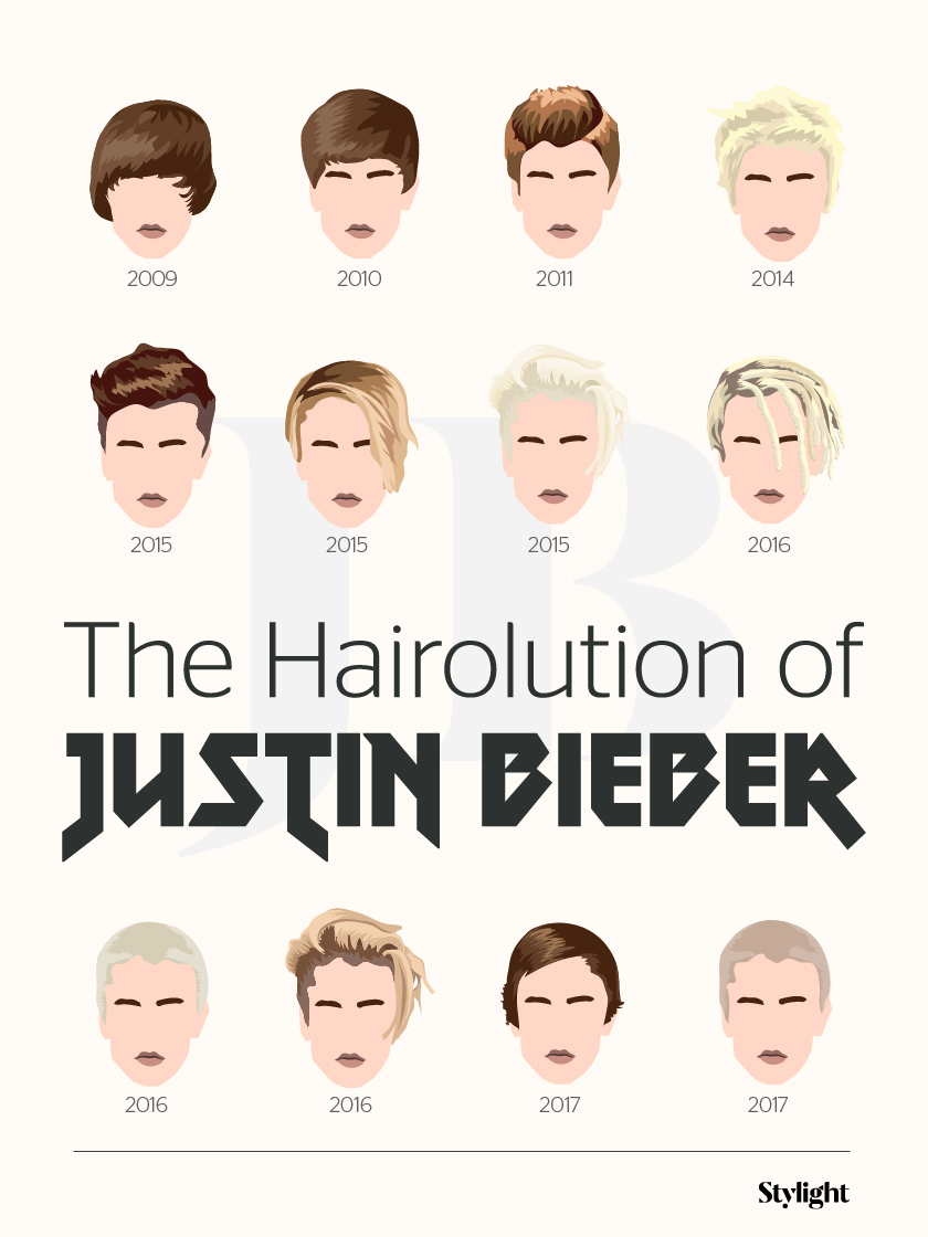 The hairolution of Justin Bieber - The Student Blogger