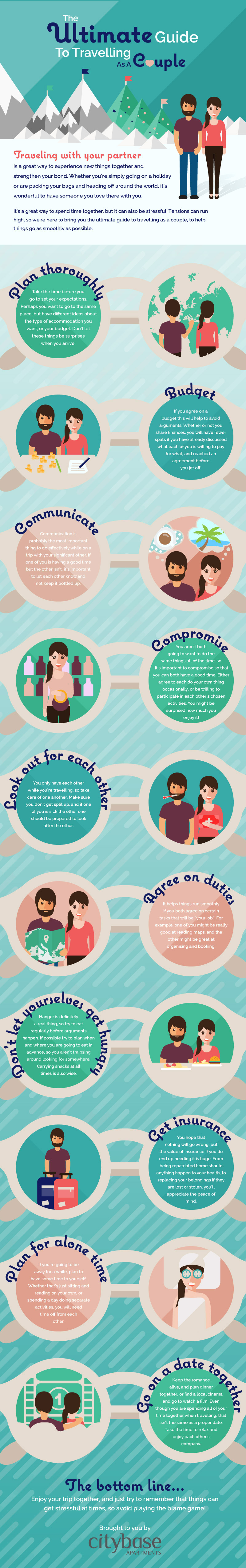 Travelling as a couple infographic